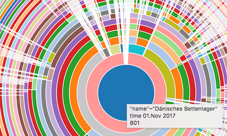 grafische Aufbereitung von OSM Tags