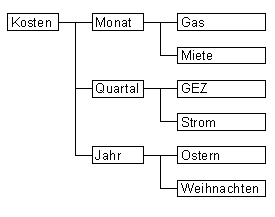 Bildschirmausdruck Excel-Layout-Ansicht 2