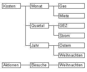 Bildschirmausdruck Excel-Layout-Ansicht 3