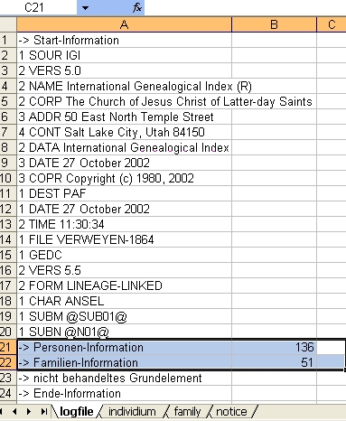 GEDCOM Logfile
