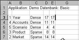 Outline im Sanduhrformat