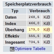 Struktur Tabelle vor Optimierung