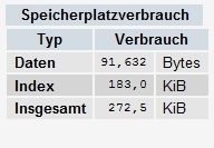 Struktur Tabelle nach Optimierung